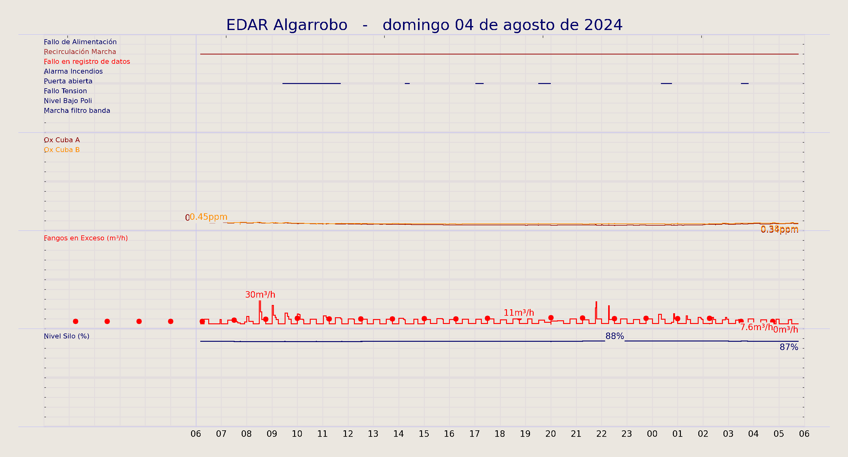../../imagenes/vid/2024/EDAR Algarrobo/2024-08-04 EDAR Algarrobo.png